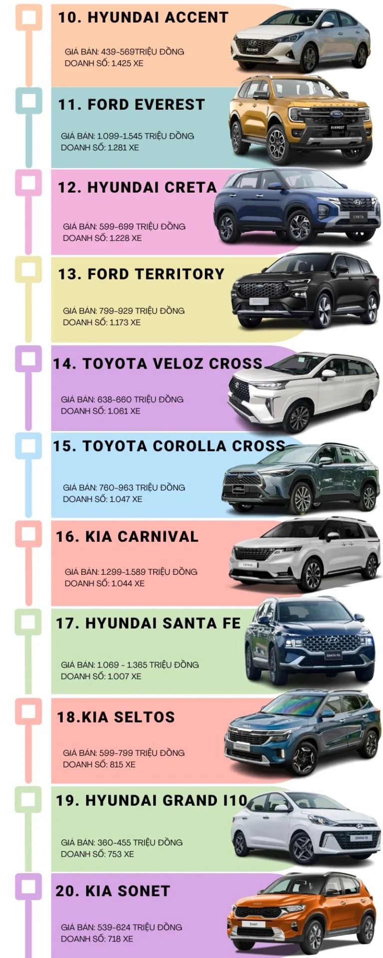 thị trường ô tô tháng 10