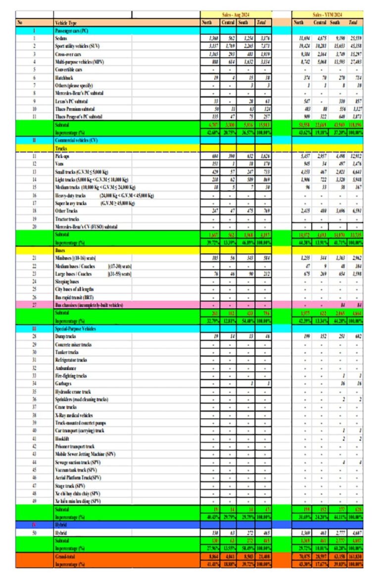 thị trường ô tô tháng 8 năm 2024