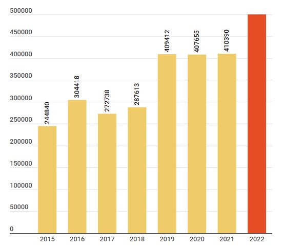 thị trường ô tô việt nam 2022
