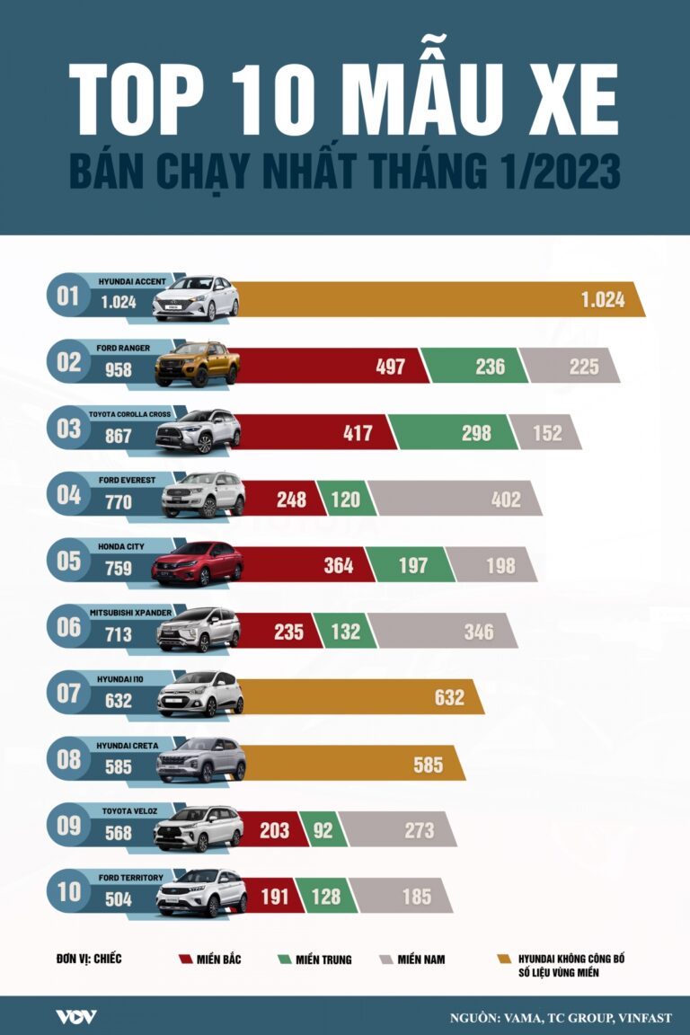 thị trường xe ô tô năm 2023