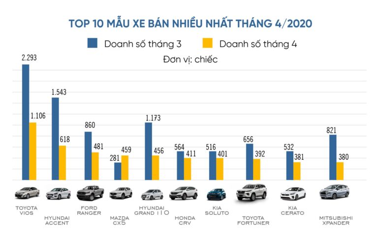 thông tin thị trường ô tô