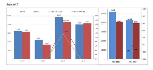 tình hình thị trường ô tô năm 2024