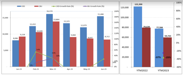 tổng quan thị trường ô tô việt nam 2023